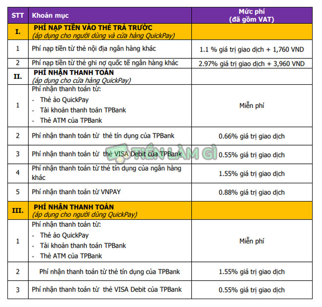 biểu phí dịch vụ tpbank quickpay