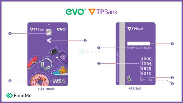 Thông tin trên thẻ TPBank EVO