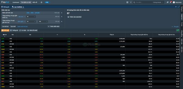 Kết quả lọc cổ phiếu trên FireAnt