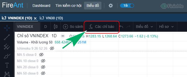 Nhấn vào thêm các chỉ báo trên FireAnt